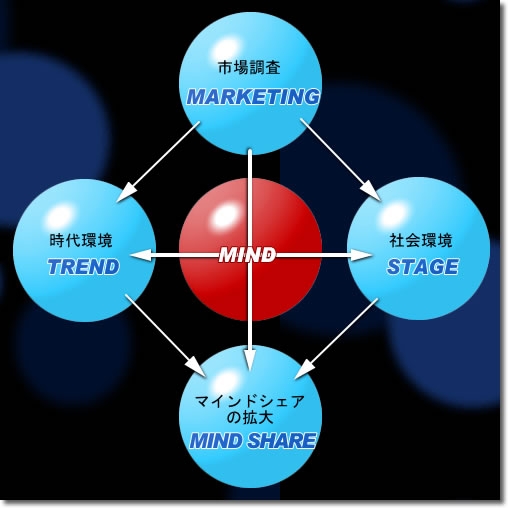 concept of 広告代理業のネクストワン website